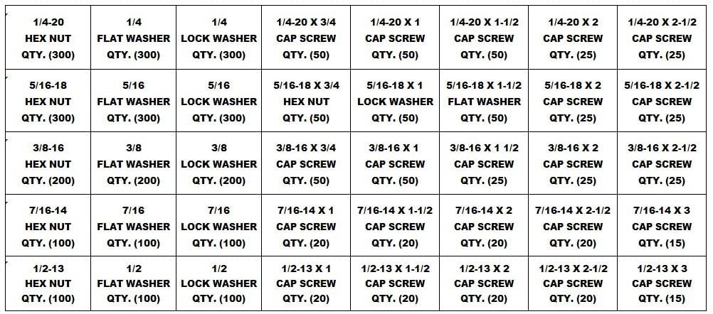 3,765 pcs Grade 5 Coarse Thread Nut Bolt & Washer Assortment Kit