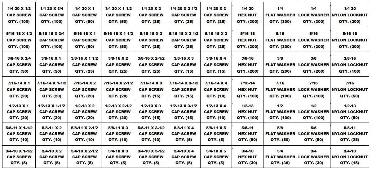 5,170 pcs Grade 8 Coarse Thread Nut Bolt & Washer Assortment Kit