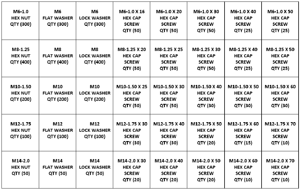 3,925 pcs Metric Class 10.9 Nut Bolt & Washer Assortment Kit