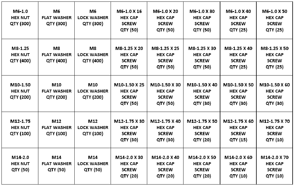 3,925 pcs Metric Class 8.8 Nut Bolt & Washer Assortment Kit – MNM Bolt Kits